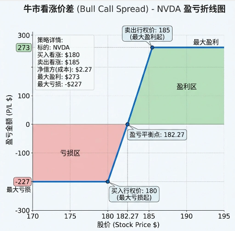 Before — matplotlib 手绘