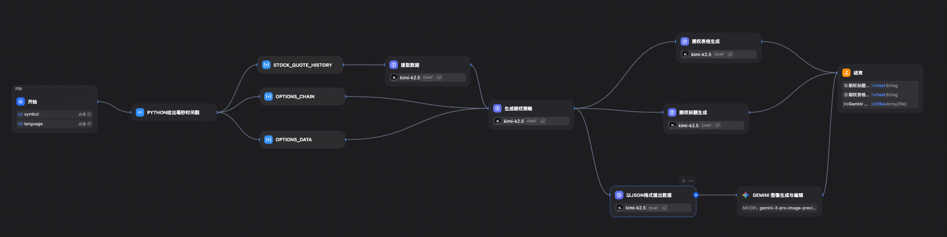 Dify Workflow 节点全图